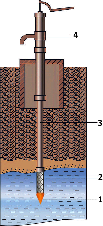 Бурение скважин в Тосненском районе, ООО "Буровая компания "Керн" +7(812)426-13-48 +7(911)937-13-56